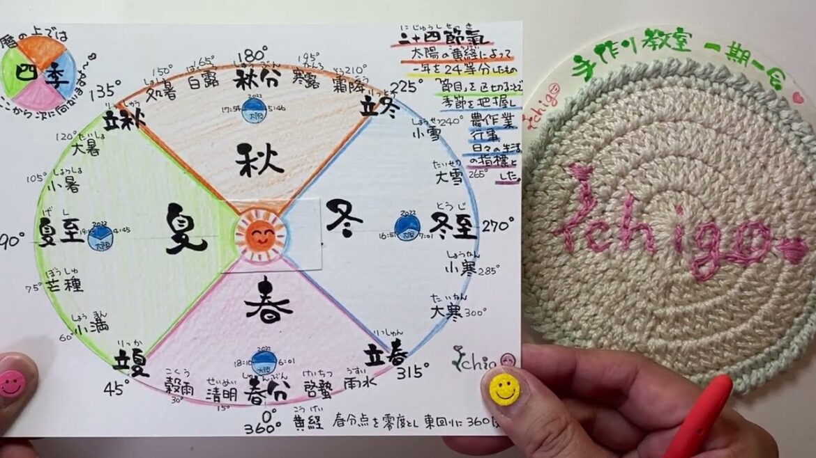 ☆特別編　二十四節気　七十二候　　季節を感じて日々を過ごす楽しさをお伝え出来たら(*^^*)　2022年8月12日